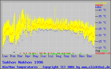 Anklicken zum Vergrößern